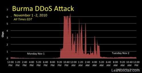 burma_ddos_1-498x259