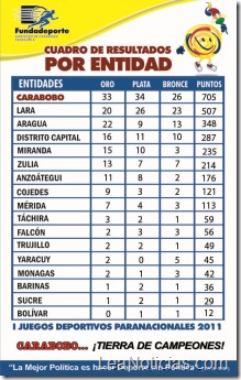 CUADRO DE MEDALLAS 23-08-2011