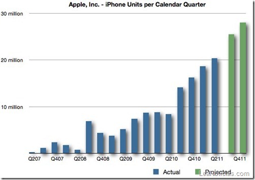 apple-planea-fabricar-iphones