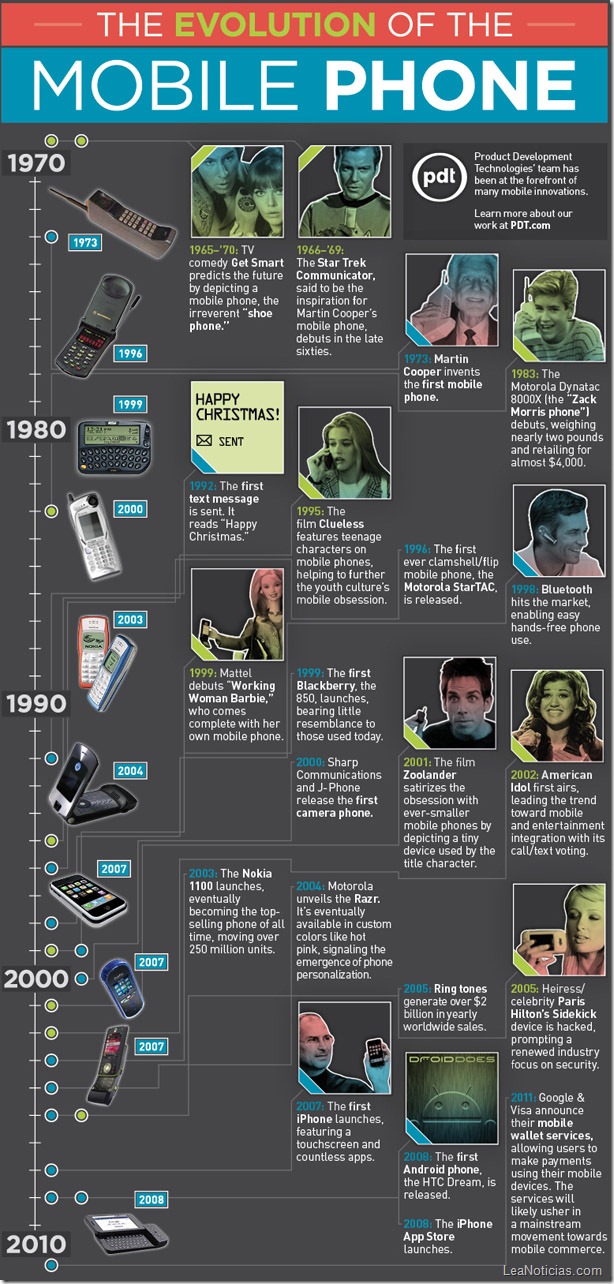 Los 40 años del celular, muy buena infografía