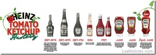 ketchup-history-595x210