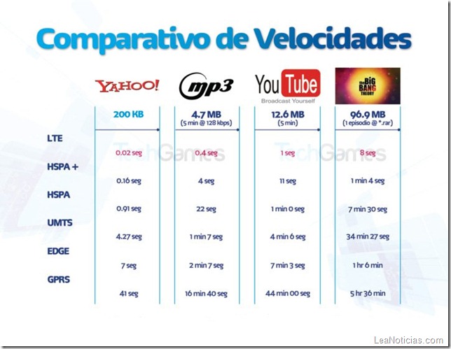 telcel-comparativo