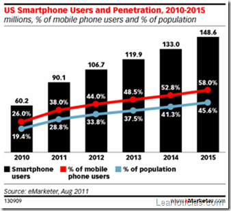 usuarios-de-smartphones