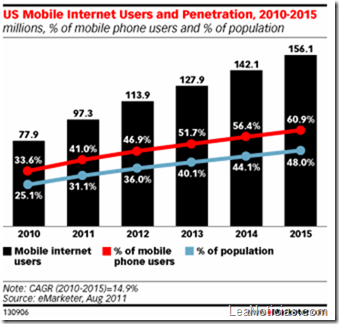 usuarios-moviles-con-internet