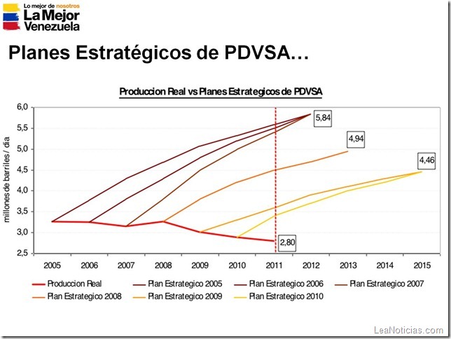 GRAFICA PDVSA