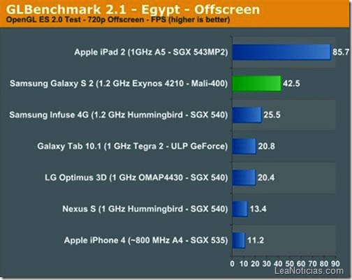 SAMSUNG-GALAXY-S2-PROCESAD2