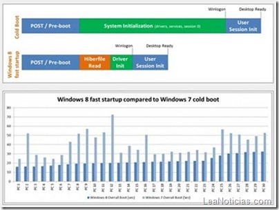 Windows8arranque Windows8arranque