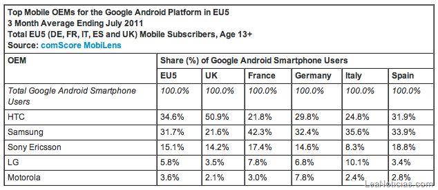 android2