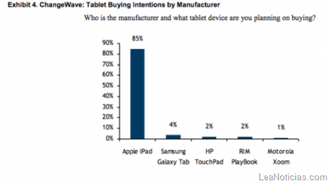 intenciones-de-comprar-un-tablet
