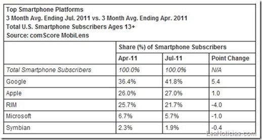 topsmartphoneplatforms