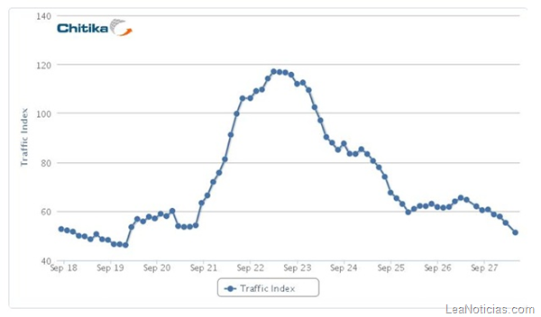 google-plus-perdida-de-trafico