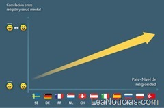 110928_Infografik_Religiositaet_ES