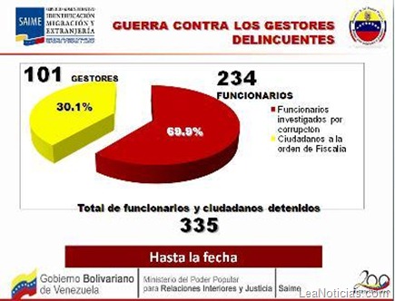 Gráfico Gestores delincuentes actualizado