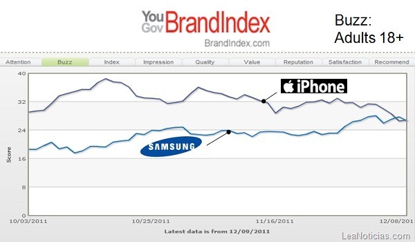 Samsung vs