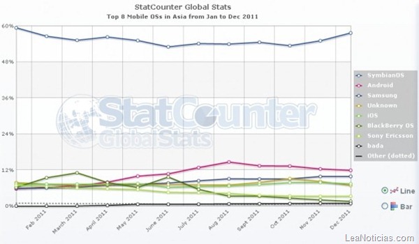 Top_OS_Asia-610x356