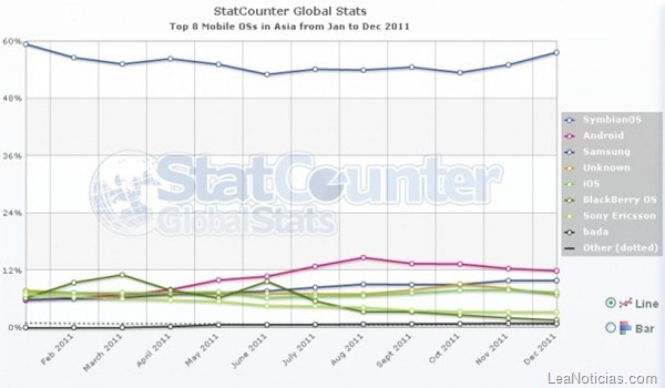 Top_OS_Asia-610x356