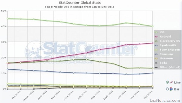 Top_OS_Europe-610x346