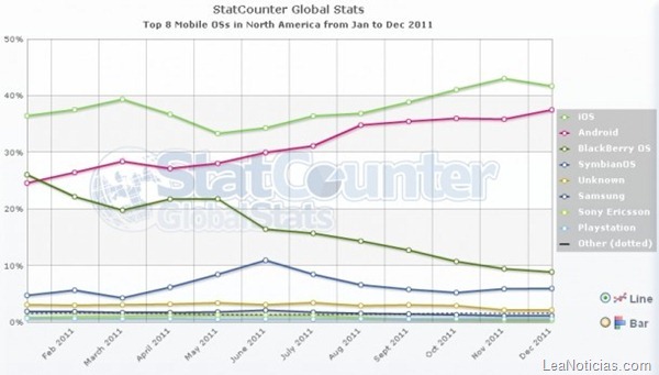 Top_OS_NorthAmerica-610x347