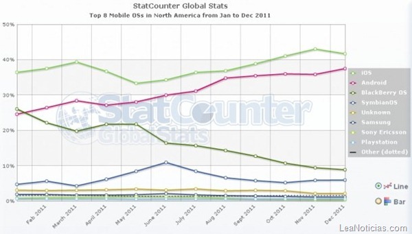 Top_OS_NorthAmerica-610x347