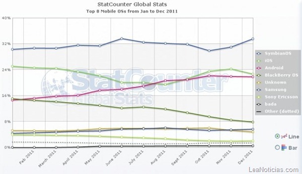 Top_OS_Worldwide-610x352