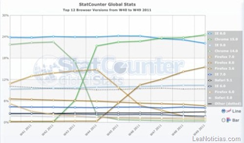 chrome-15-ie-8