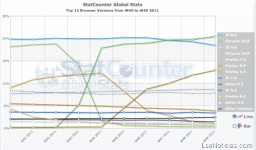 chrome-15-ie-8