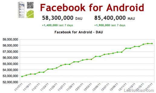 facebook-for-android-dau-600x356