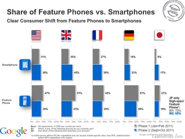 0123-feature-vs-smart-phones-full-1