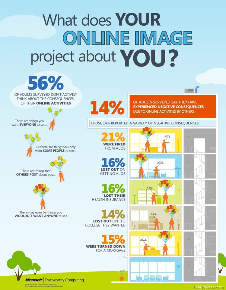 infografia microsoft muestra como afecta la reputacion por informacion que subimos a internet