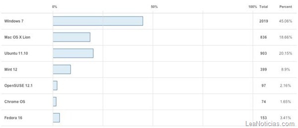 resultados