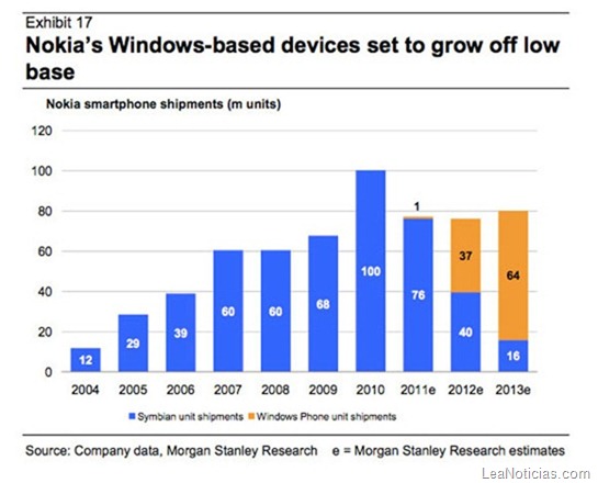 tabla-ventas-nokia-2012