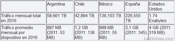 grafico