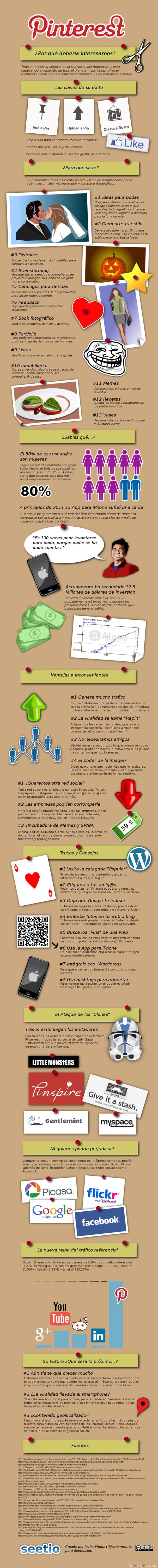 pinterest-infografia