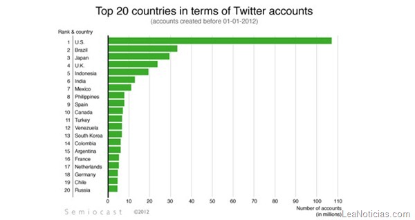 twitter-rank