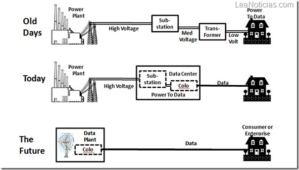 DataEnergy