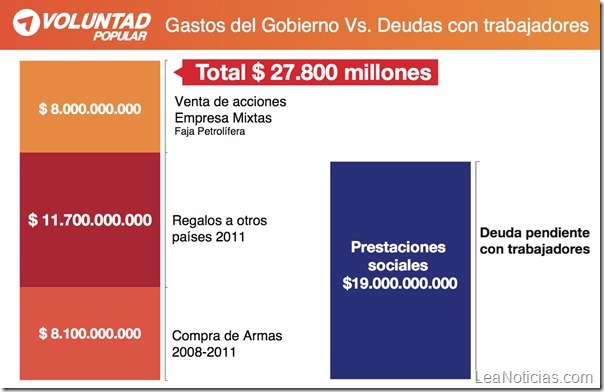 GASTOS DEL GOBIERNO VS DEUDAS CON TRABAJADORES