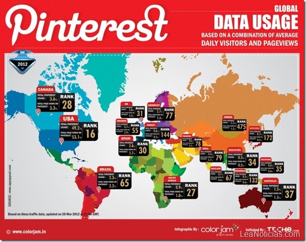 Pinterest-Data-Usage-759x600