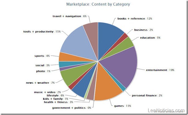 Tipos-de-aplicacines-en-Marketplace