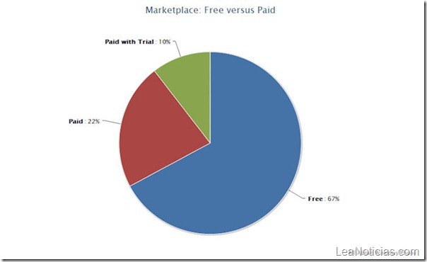 wp-marketplace-march-2012-price