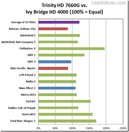 anandtech-trinity2