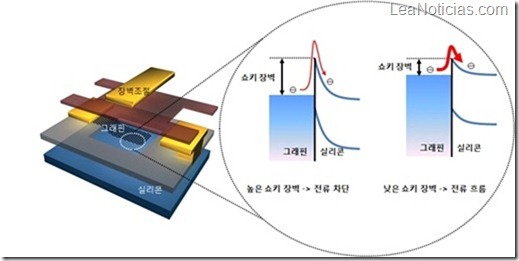 graphenesamsung