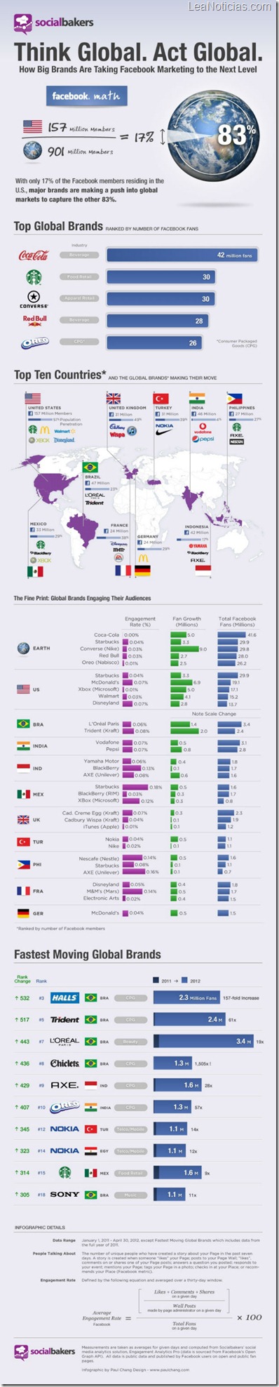 marcas-facebook-infografia