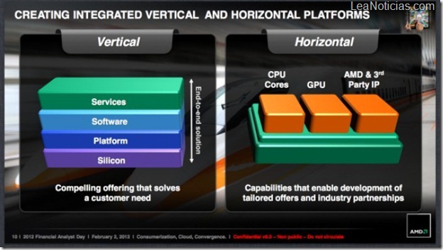 AMD-ARM-Slide