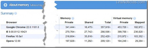 browser-memory-usage