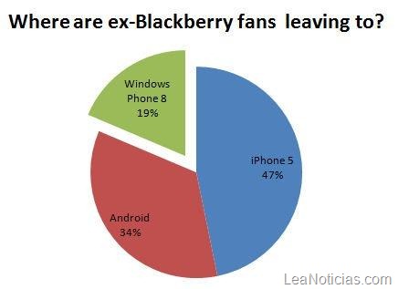 dejaron-blackberry