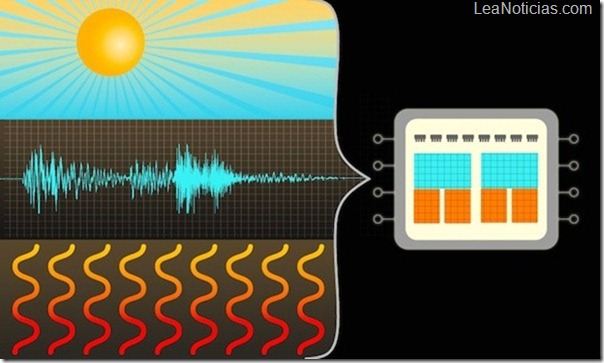 mit-harvesting-chip mit-harvesting-chip