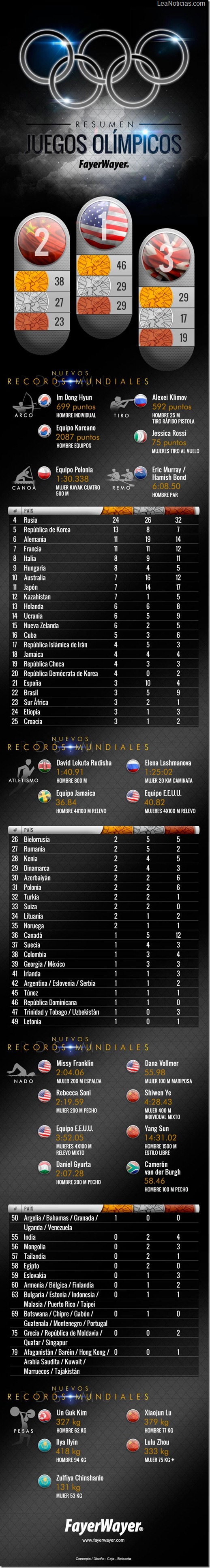 Infografia_Medallas_Juegos-Olimpicos-1