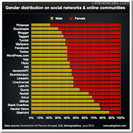 distribucion-de-edad-en-redes-sociales-3