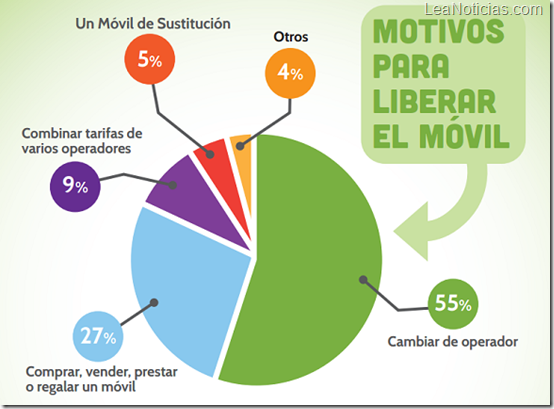 informe-doctorsim