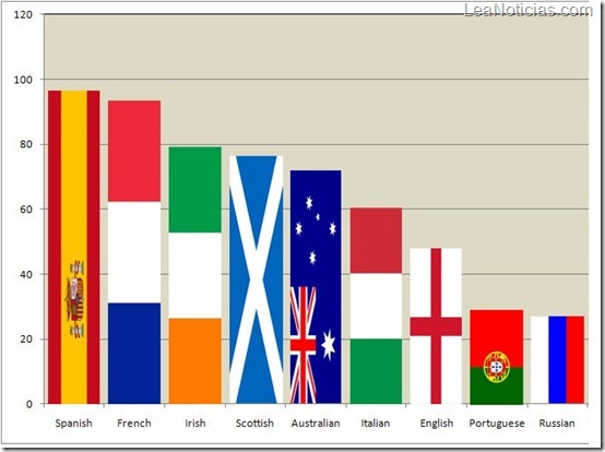 language_graph1